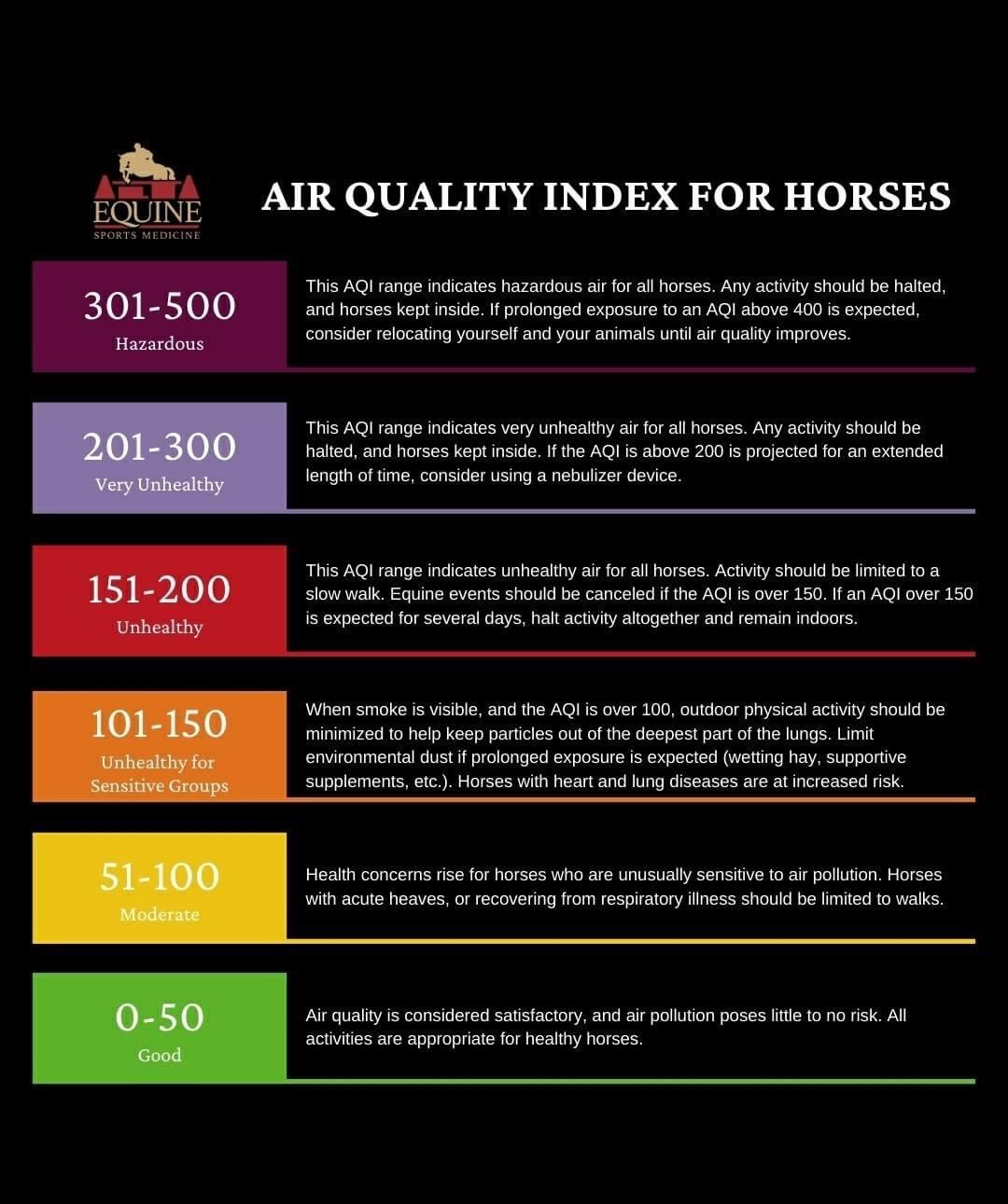 Air Quality Index for Horses